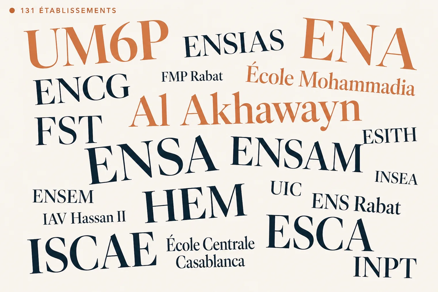 Composition typographique des noms de 22 écoles marocaines (UM6P, ENA, ENSA, ARM…) — l'annuaire des établissements